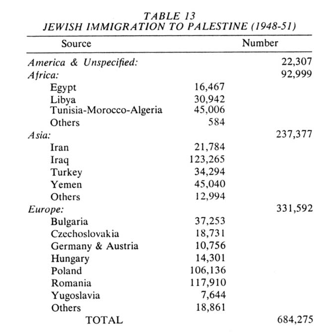 table-13-history of palestine
