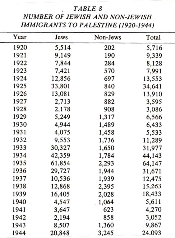 history of palestine-8